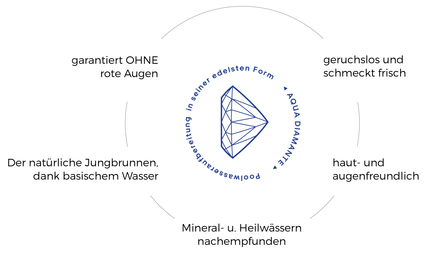 keine-rote-augen-AquaDiamante_Grafik3