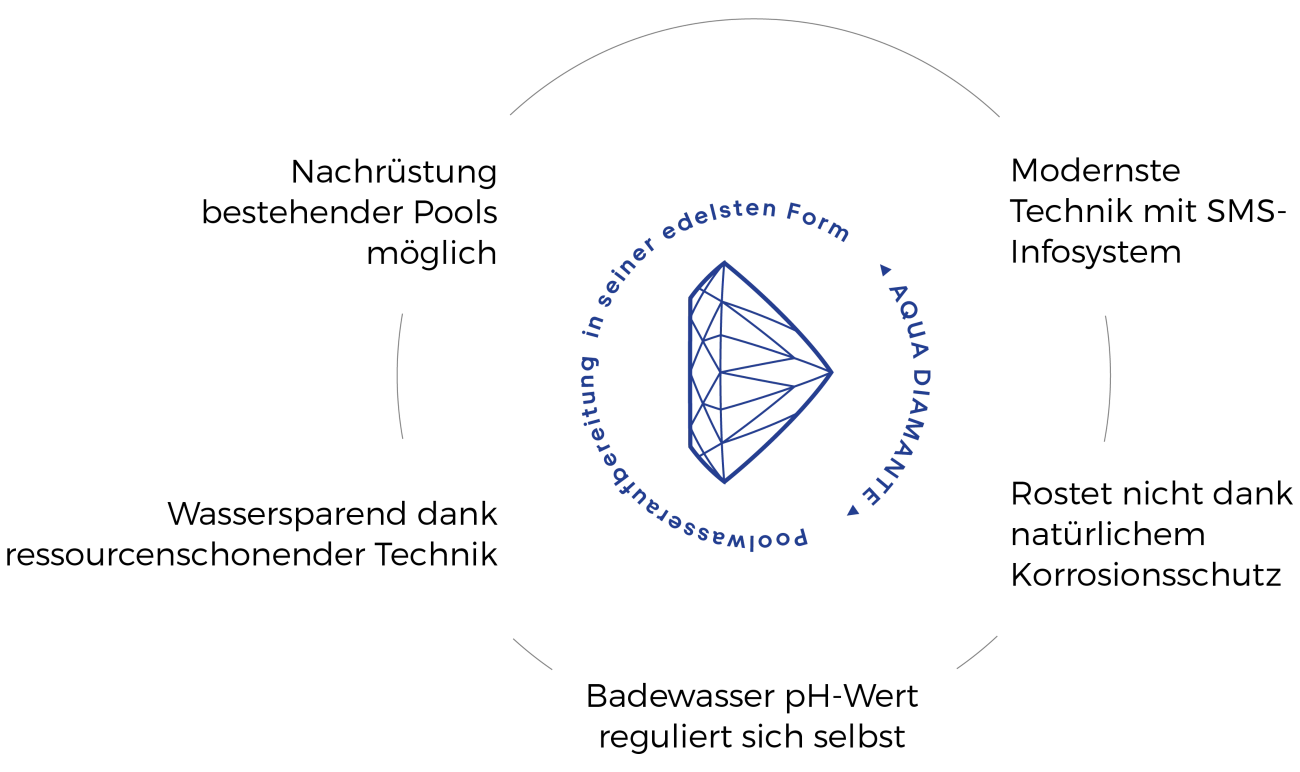 nachruesten-AquaDiamante_Grafik-final